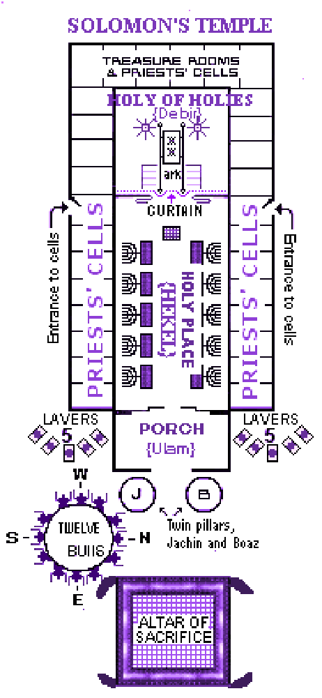 Solomon's Temple layout
